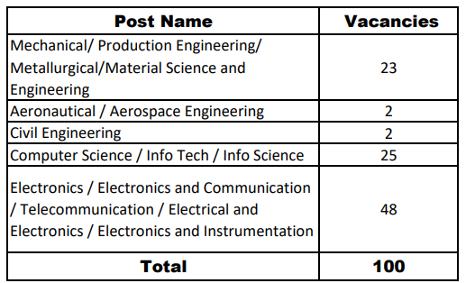 ADA Recruitment 2023