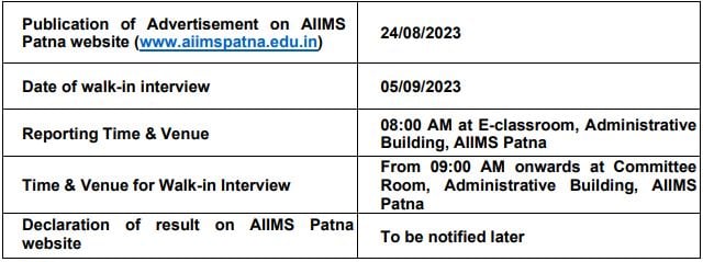 AIIMS Patna Recruitment 2023