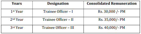 BEL Recruitment 2023: