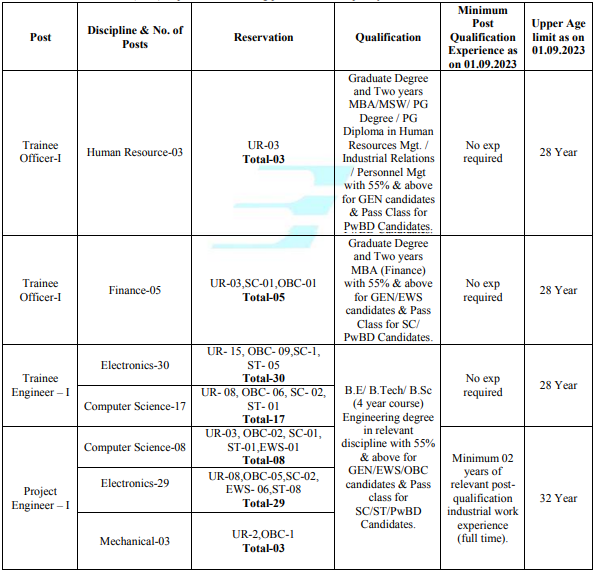 BEL Recruitment 2023: Notification Out For 95 Vacancies; Check Posts ...