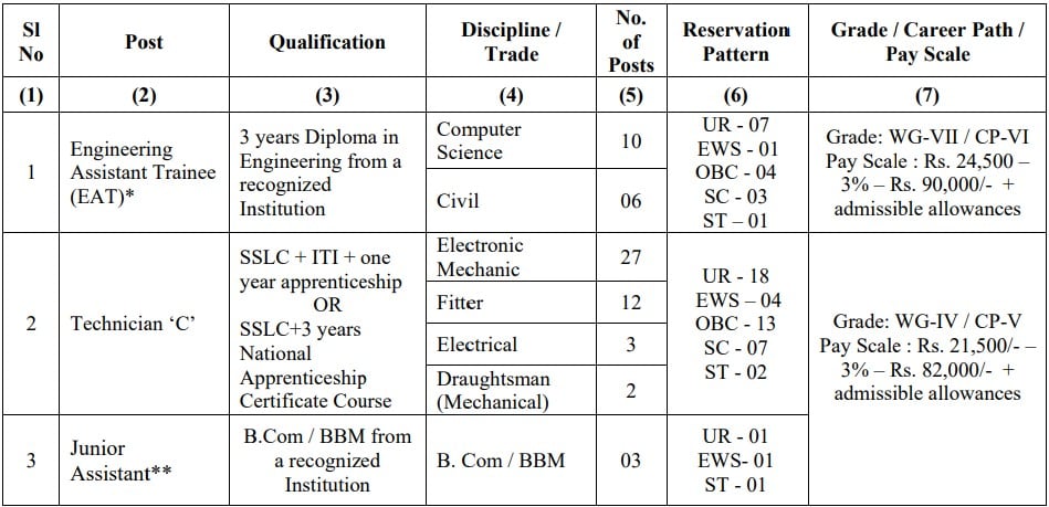 BEL Recruitment 2023