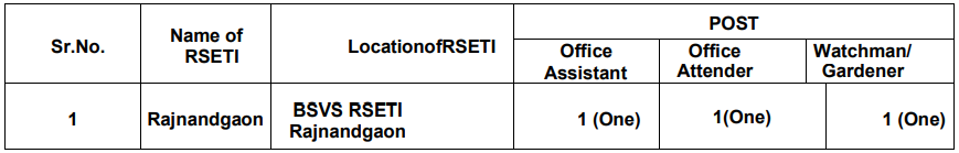 Bank of Baroda Recruitment 2023