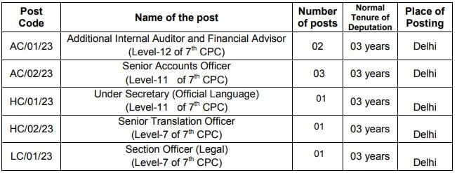 CBSE Recruitment 2023