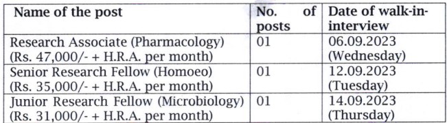 CCRH Recruitment 2023