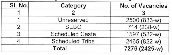 OPSC Recruitment 2023: