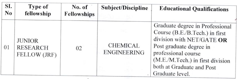 DRDO Recruitment 2023