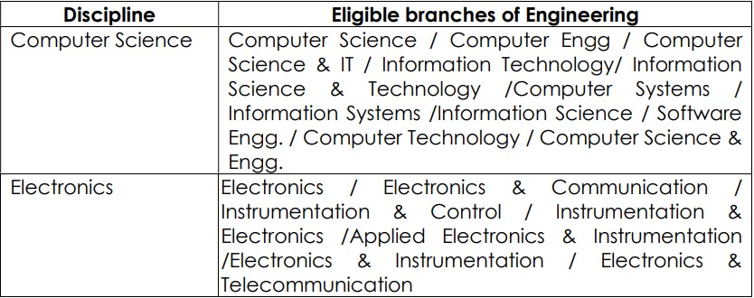 HAL Recruitment 2023 (education)