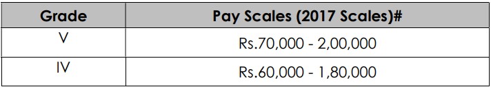 HAL Recruitment 2023 (salary)