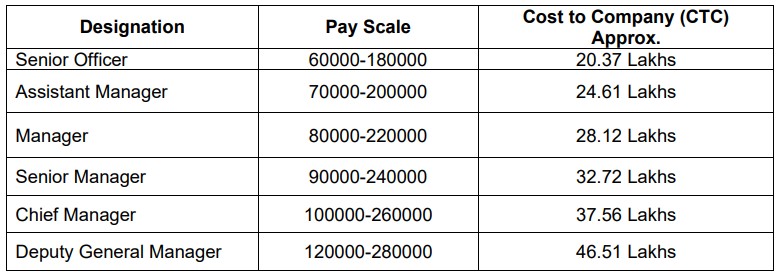 Hindustan Petroleum Recruitment 2023