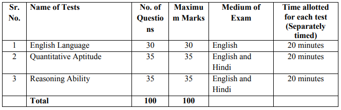  IBPS Recruitment 2023: