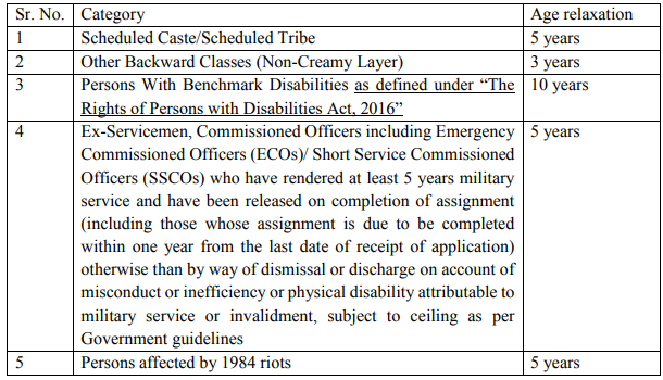 IBPS Recruitment 2023: