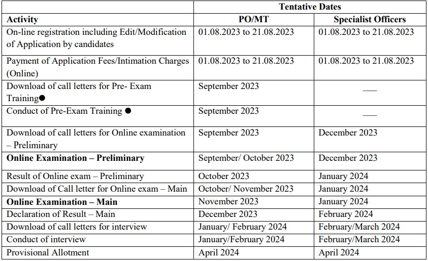 IBPS Recruitment 2023