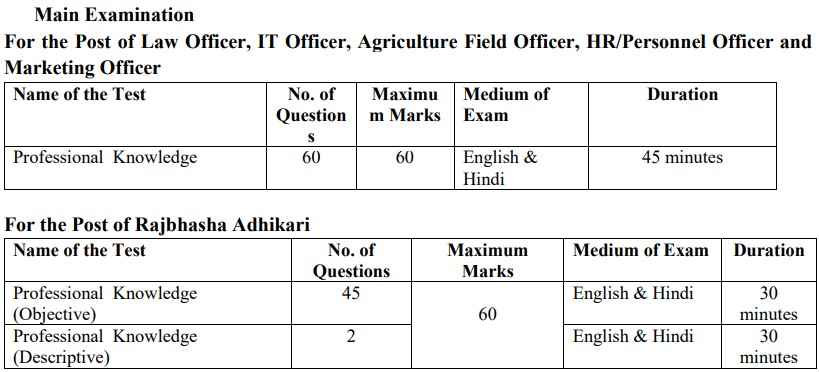 IBPS Recruitment 2023