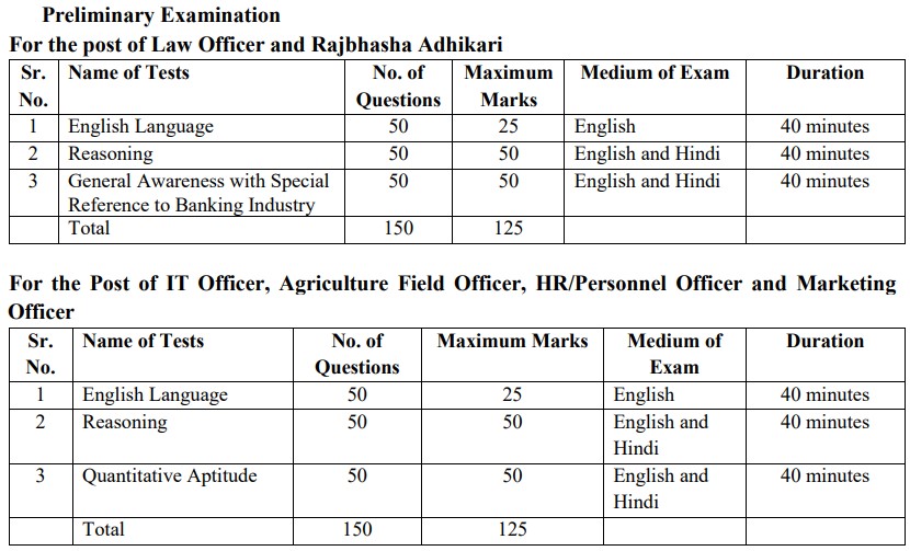 IBPS Recruitment 2023