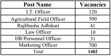 IBPS Recruitment 2023