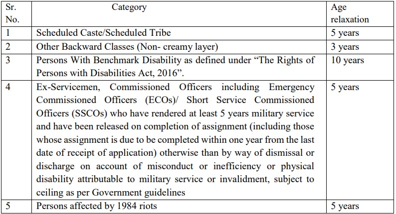 IBPS Recruitment 2023