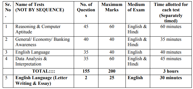  IBPS Recruitment 2023: