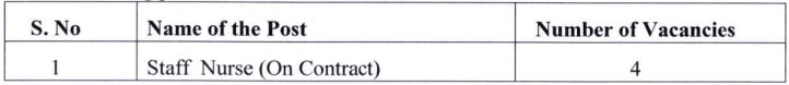  IIITDM Recruitment 2023