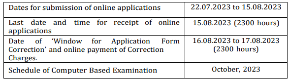  SSC Recruitment 2023: