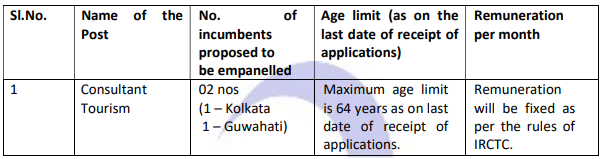  IRCTC Recruitment 2023: