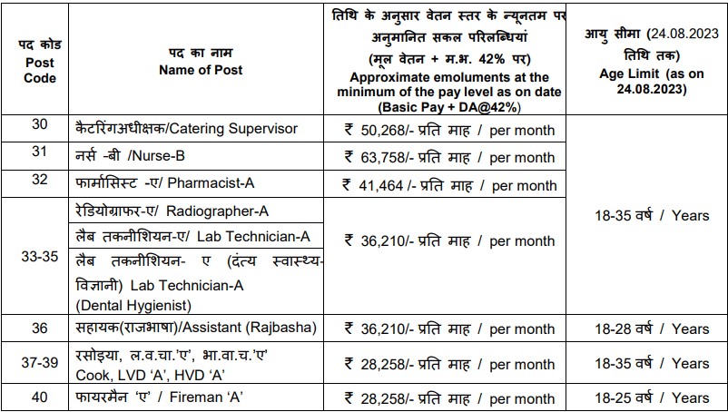 ISRO Recruitment 2023: Notification Released For 50+ Vacancies, Posts ...