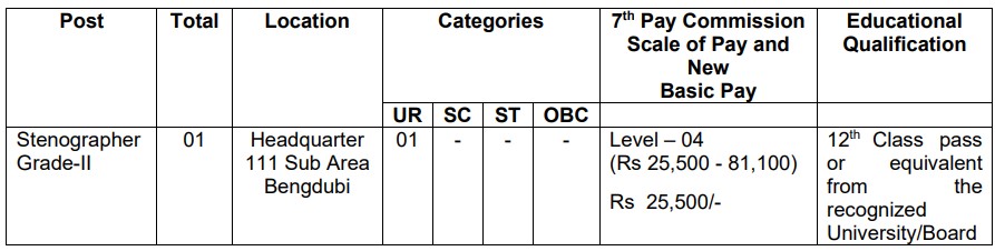 Indian Army Recruitment 2023