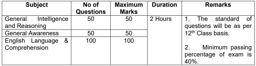 Indian Army Recruitment 2023