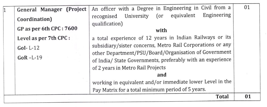 JMRC Recruitment 2023