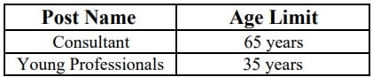  Ministry of Agriculture and Farmers Welfare Recruitment 2023