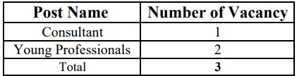  Ministry of Agriculture and Farmers Welfare Recruitment 2023