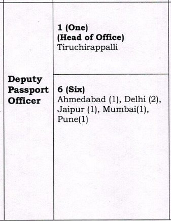 Ministry Of External Affairs Recruitment 2023 Notification Out For ...