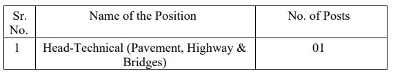 NHAI Recruitment 2023