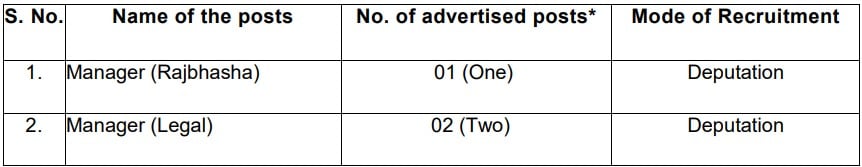 NHAI Recruitment 2023