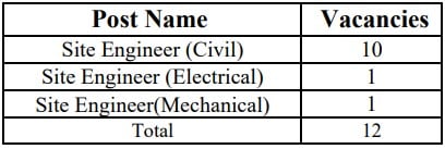 NPCC Recruitment 2023