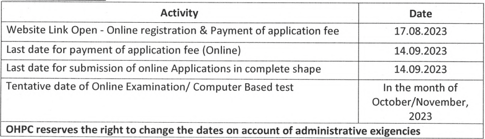 OHPC Recruitment 2023 (imp.dates)