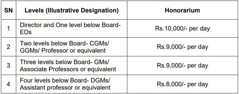 OIL Recruitment 2023