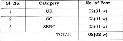 OPSC recruitment 2023