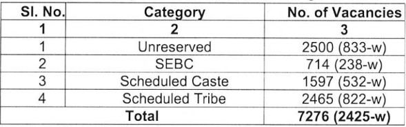 OPSC Recruitment 2023 Released New Notification For 7200+ Vacancies ...