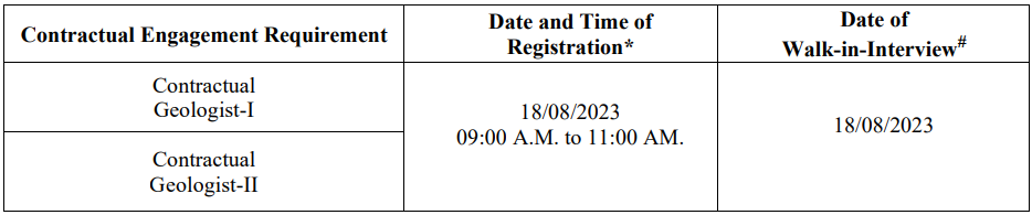 Oil India Recruitment 2023