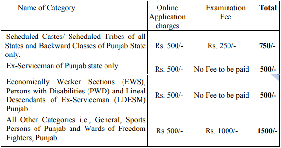 PPSC Recruitment 2023 (application fee)