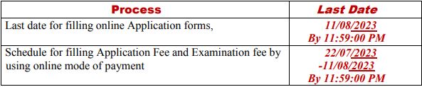 PPSC Recruitment 2023 (imp. dates)