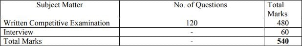 PPSC Recruitment 2023