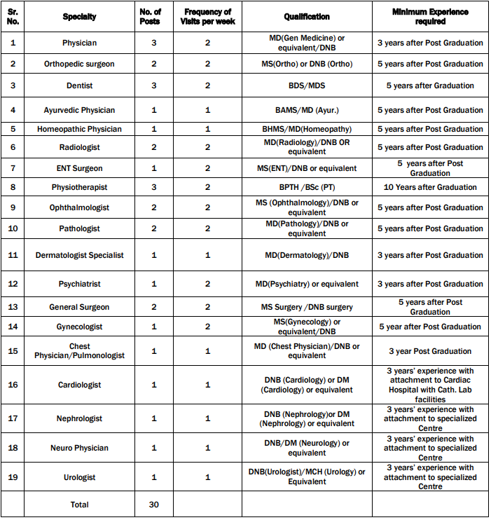 RCFL Recruitment 2023 (specialist doctors)