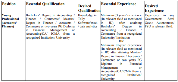 SAI Recruitment 2023: