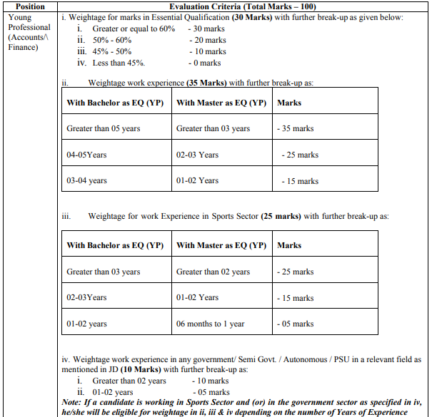 SAI Recruitment 2023: