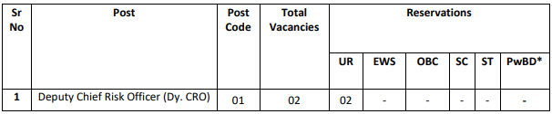 SIDBI Recruitment 2023 New Notification Out: Check Post, Vacancies ...