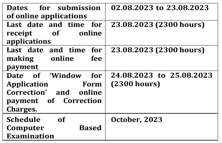 SSC Recruitment 2023