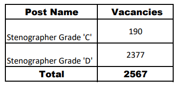 SSC Recruitment 2023