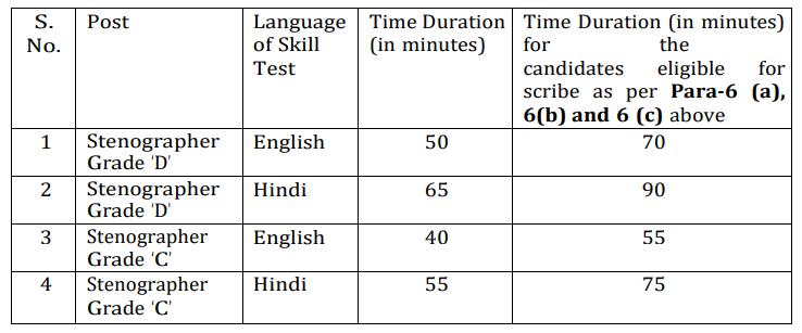 SSC Recruitment 2023