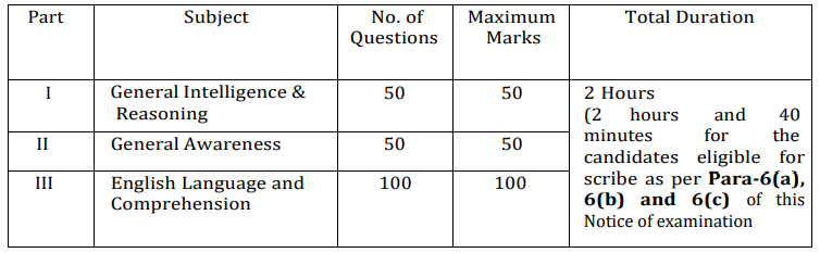 SSC Recruitment 2023